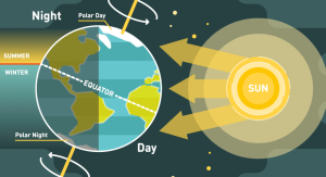 calculation of time in contract